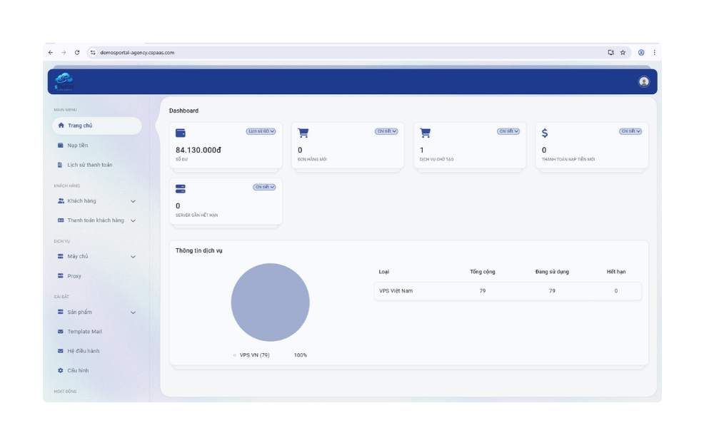 Dashboard